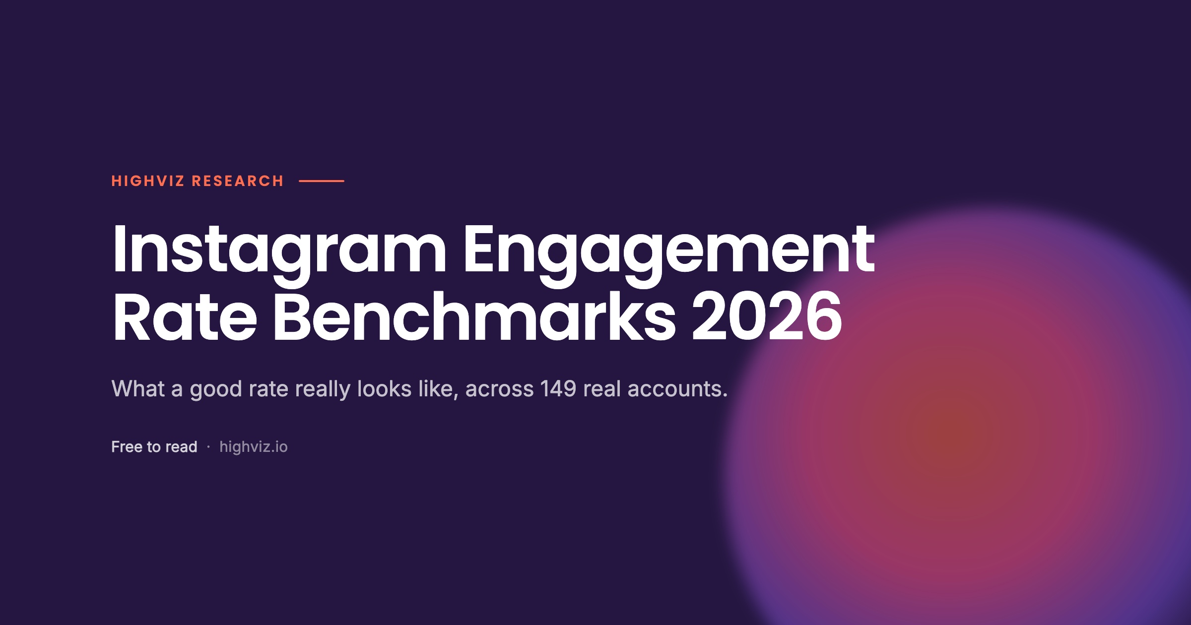 Instagram Engagement Rate Benchmarks 2026 cover, highviz research across 149 real accounts